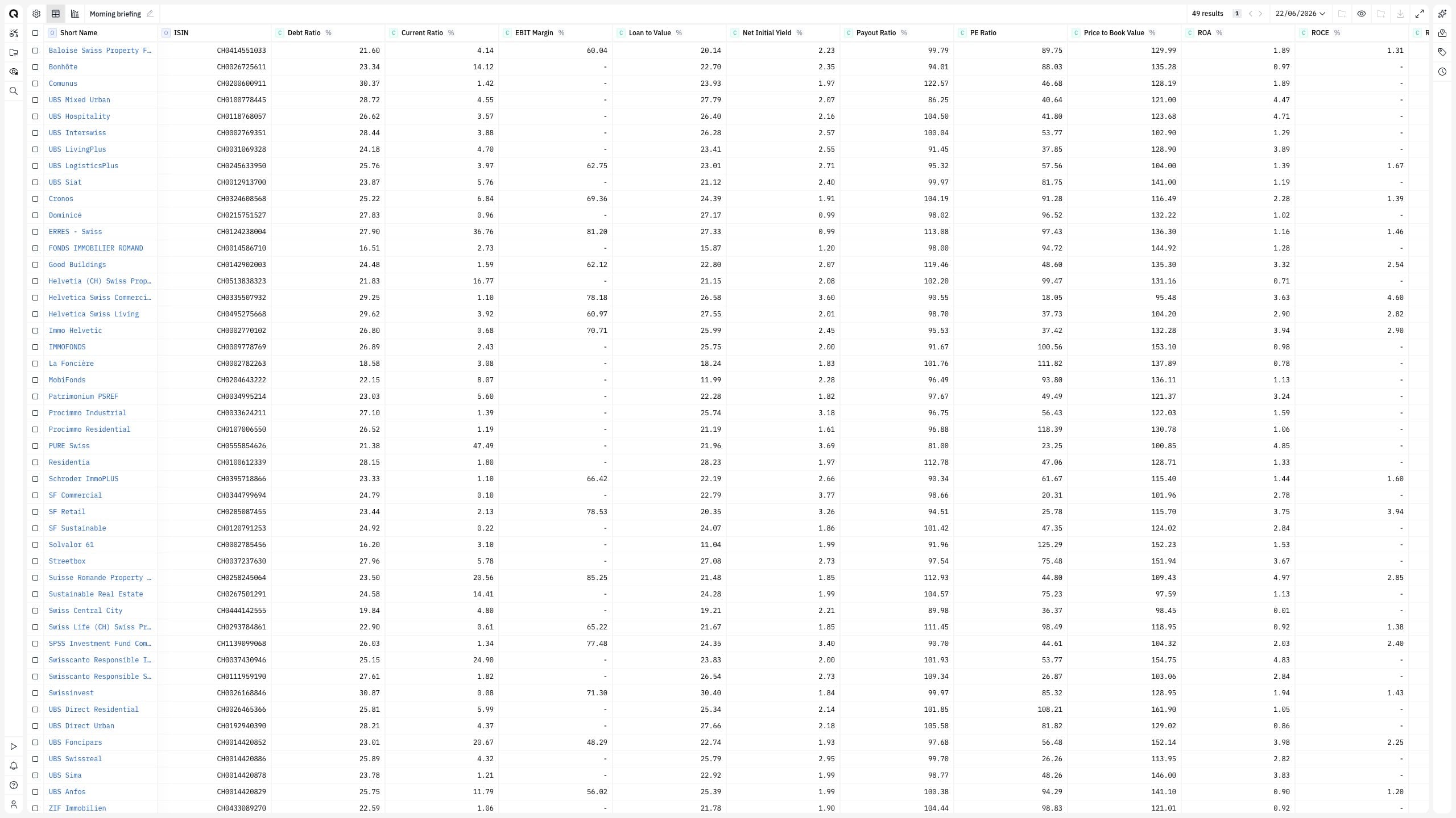 A Quanthome Platform benchmark table comparing listed real estate funds on financial ratios.