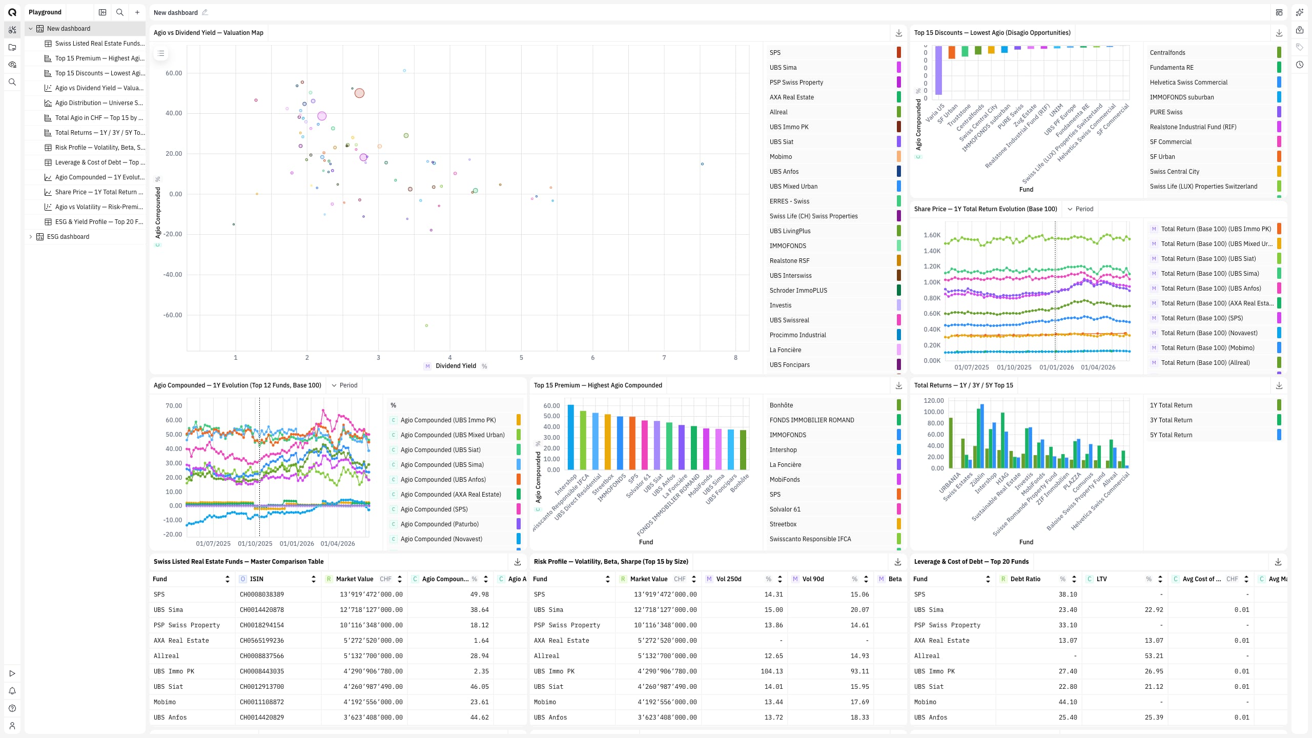 The Quanthome Platform dashboard — real estate portfolios, funds and assets at a glance.