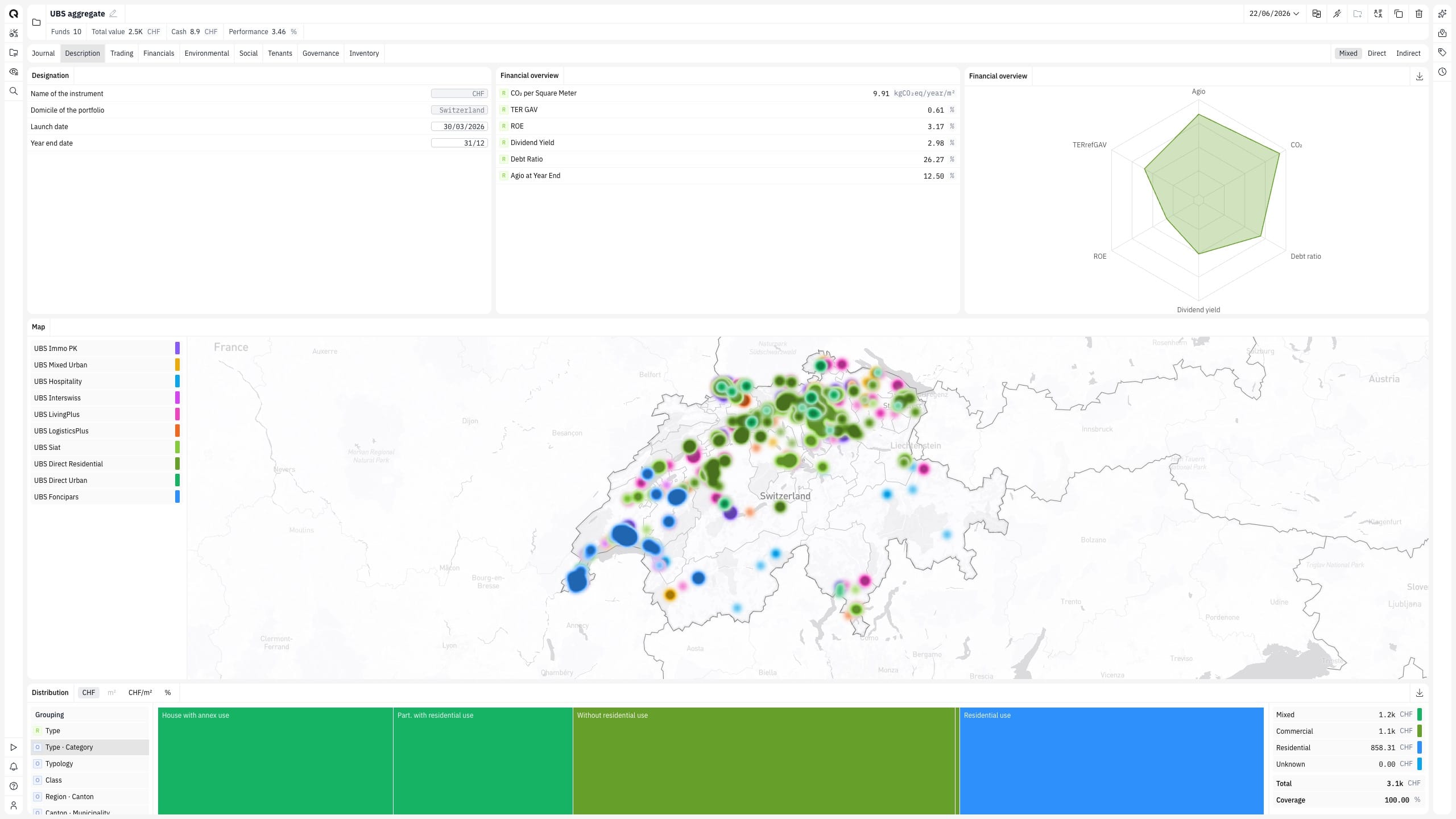 A Quanthome Platform portfolio view showing holdings and allocation across Switzerland.